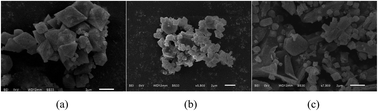 Graphical abstract: Optimization of the adsorption and removal of Sb(iii) by MIL-53(Fe)/GO using response surface methodology