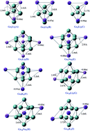 Graphical abstract: Germanium-based superatom clusters as excess electron compounds with significant static and dynamic NLO response; a DFT study