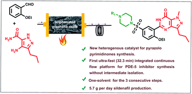 Graphical abstract: Sulphonated graphene oxide catalyzed continuous flow synthesis of pyrazolo pyrimidinones, sildenafil and other PDE-5 inhibitors