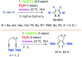 Graphical abstract: Cp2ZrCl2 – Et3Al reagent system in the homo-coupling of trimethylsilyl-substituted alkynes