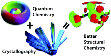 Graphical abstract: X-ray wavefunction refinement and comprehensive structural studies on bromo-substituted analogues of 2-deoxy-d-glucose in solid state and solution