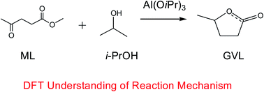 Graphical abstract: Probing the mechanism of the conversion of methyl levulinate into γ-valerolactone catalyzed by Al(OiPr)3 in an alcohol solvent: a DFT study