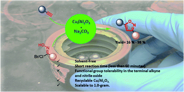 Graphical abstract: Solvent-free synthesis of 3,5-isoxazoles via 1,3-dipolar cycloaddition of terminal alkynes and hydroxyimidoyl chlorides over Cu/Al2O3 surface under ball-milling conditions