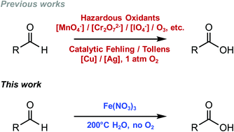 Graphical abstract: Anaerobic oxidation of aldehydes to carboxylic acids under hydrothermal conditions