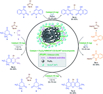 Graphical abstract: NiII NPs entrapped within a matrix of l-glutamic acid cross-linked chitosan supported on magnetic carboxylic acid-functionalized multi-walled carbon nanotube: a new and efficient multi-task catalytic system for the green one-pot synthesis of diverse heterocyclic frameworks