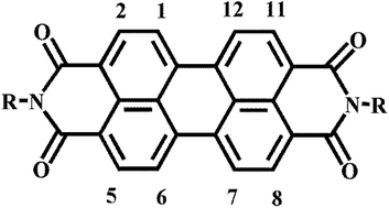 Graphical abstract: Progress in perylene diimides for organic solar cell applications