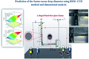 Graphical abstract: Mean drop behavior in the standard liquid–liquid extraction systems on an L-shaped pulsed sieve-plate column: experiment and modeling