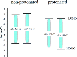 Graphical abstract: Natural parsley oil as a green and safe inhibitor for corrosion of X80 carbon steel in 0.5 M H2SO4 solution: a chemical, electrochemical, DFT and MC simulation approach