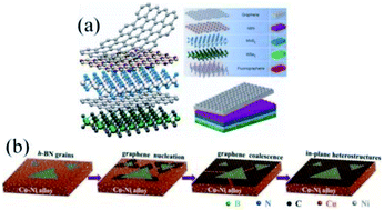 Graphical abstract: Defects in graphene-based heterostructures: topological and geometrical effects
