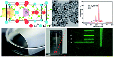 Graphical abstract: Terbium doped LiLuF4 nanocrystal scintillator-based flexible composite film for high resolution X-ray imaging