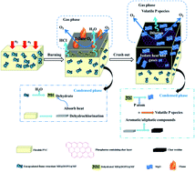 Graphical abstract: Synergistic effects of core@double-shell structured magnesium hydroxide microcapsules on flame retardancy and smoke suppression in flexible poly(vinyl chloride)