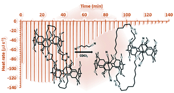 Graphical abstract: External-stimulus-triggered conformational inversion of mechanically self-locked pseudo[1]catenane and gemini-catenanes based on A1/A2-alkyne–azide-difunctionalized pillar[5]arenes