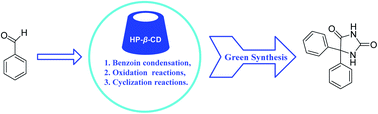 Graphical abstract: Synthesis of benzoin under supramolecular catalysis involving cyclodextrins in water: application for the preparation of the antiepileptic drug phenytoin