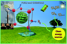Graphical abstract: Metal–organic frameworks and their composites for fuel and chemical production via CO2 conversion and water splitting