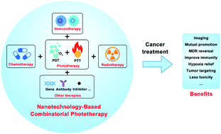 Graphical abstract: Nanotechnology-based combinatorial phototherapy for enhanced cancer treatment