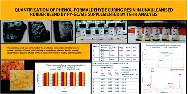 Graphical abstract: Quantification of phenol-formaldehyde curing resin in unvulcanized rubber blend using Py-GC/MS supplemented by TG-IR analysis
