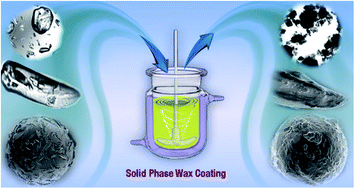 Graphical abstract: Solid phase wax coating of N-acetylcysteine (NAC) to decrease its solubility profile as a ready to mix supplement