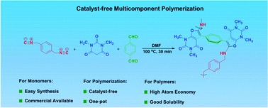 Graphical abstract: One-pot synthesis of highly substituted poly(furopyrimidine)s via catalyst-free multicomponent polymerizations of diisocyanides, N,N′-dimethylbarbituric acid, and dialdehyde