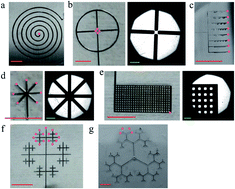 Graphical abstract: Fabrication of a thin PDMS film with complex liquid metal electrodes embedded and its application as skin sensors