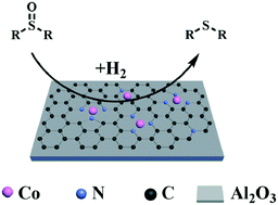 Graphical abstract: Hydrodeoxygenation of sulfoxides into sulfides under mild conditions over a heterogeneous cobalt catalyst