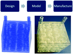 Graphical abstract: Compact reactor architectures designed with fractals