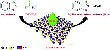 Graphical abstract: High yield and greener C–H difluoromethylation reactions using copper iodide nanoparticles/boron nitride nanosheets as a versatile and recyclable heterogeneous catalyst