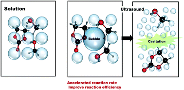 Graphical abstract: Ultrasonic process intensification during the preparation of dimethyl carbonate based on the alcoholysis of ethylene carbonate and the kinetic behavior of dimethyl carbonate