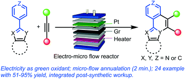 Graphical abstract: Electricity-induced micro-flow C–H/N–H alkyne annulation: a greener approach to access heteroaromatic compounds