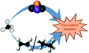 Graphical abstract: Effect of ethane and ethylene on catalytic non oxidative coupling of methane