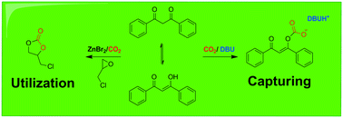 Graphical abstract: Activation of β-diketones for CO2 capture and utilization