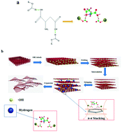 Graphical abstract: Large-scale and clean preparation of low-defect few-layered graphene from commercial graphite via hydroxyl radical exfoliation in an acidic medium