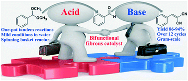 Graphical abstract: Tuning acid–base cooperativity to create bifunctional fiber catalysts for one-pot tandem reactions in water