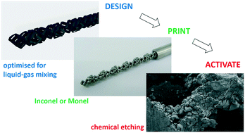 Graphical abstract: 3D printed nickel catalytic static mixers made by corrosive chemical treatment for use in continuous flow hydrogenation