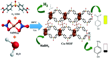 Graphical abstract: Copper-based MOF, Cu3(SDBA)2(HSDBA), as a catalyst for efficient reduction of 4-nitrophenol in the presence of sodium borohydride