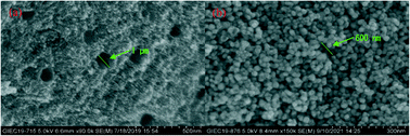 Graphical abstract: Ni@C catalyzed hydrogenation of acetophenone to phenylethanol under industrial mild conditions in a flow reactor