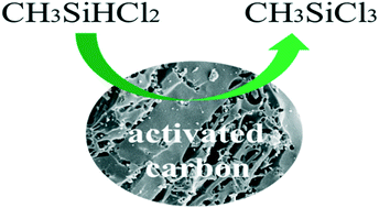 Graphical abstract: Catalytic conversion of carbon-containing impurity methyldichlorosilane to purify raw material trichlorosilane of polysilicon production