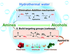 Graphical abstract: Hydrothermal water enabling one-pot transformation of amines to alcohols via supported Pd catalysts