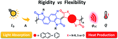 Graphical abstract: Coupling molecular rigidity and flexibility on fused backbones for NIR-II photothermal conversion