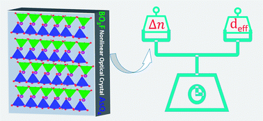 Graphical abstract: To improve the key properties of nonlinear optical crystals assembled with tetrahedral functional building units