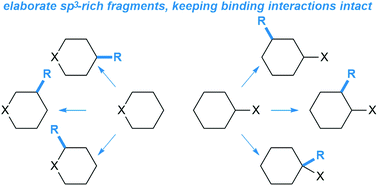 Graphical abstract: Emergent synthetic methods for the modular advancement of sp3-rich fragments