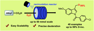 Graphical abstract: A highly selective decarboxylative deuteration of carboxylic acids