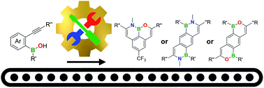 Graphical abstract: One tool to bring them all: Au-catalyzed synthesis of B,O- and B,N-doped PAHs from boronic and borinic acids