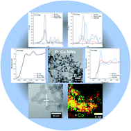 Graphical abstract: Reconciling structure prediction of alloyed, ultrathin nanowires with spectroscopy