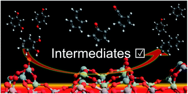 Graphical abstract: Isomer-dependent catalytic pyrolysis mechanism of the lignin model compounds catechol, resorcinol and hydroquinone