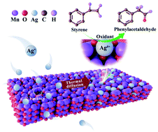 Graphical abstract: Manganese vacancy-confined single-atom Ag in cryptomelane nanorods for efficient Wacker oxidation of styrene derivatives