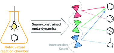 Graphical abstract: The non-adiabatic nanoreactor: towards the automated discovery of photochemistry