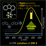 Graphical abstract: Strategic molecular design of closo-ortho-carboranyl luminophores to manifest thermally activated delayed fluorescence