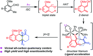Graphical abstract: Construction of polycyclic structures with vicinal all-carbon quaternary stereocenters via an enantioselective photoenolization/Diels–Alder reaction