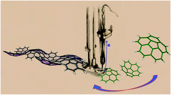 Graphical abstract: Wavy graphene sheets from electrochemical sewing of corannulene