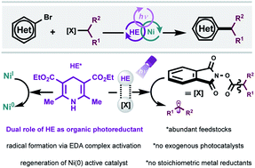 Graphical abstract: Photoactive electron donor–acceptor complex platform for Ni-mediated C(sp3)–C(sp2) bond formation